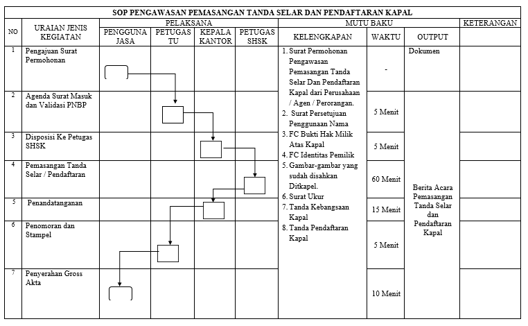 pengawasan tanda selar.PNG